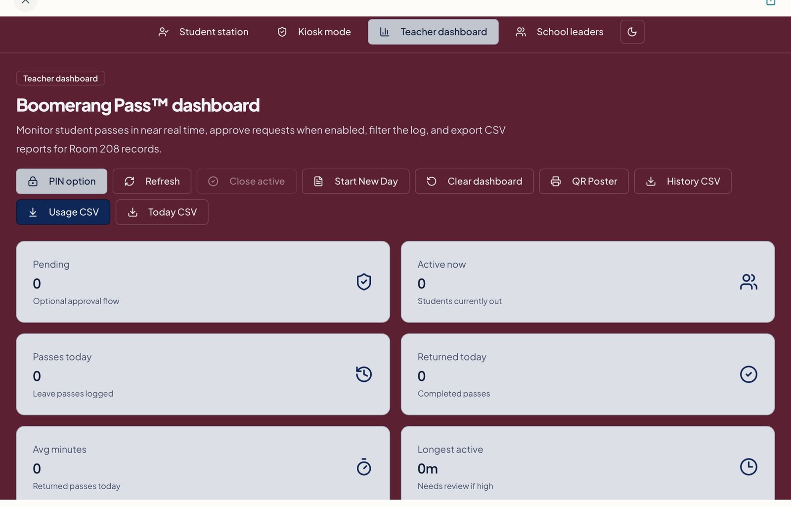 Boomerang Pass Teacher Dashboard showing the action bar and stat tiles — pending and active pass counts, passes today, returned today, average minutes, and longest active pass.